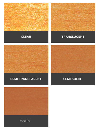 opacity levels in stains