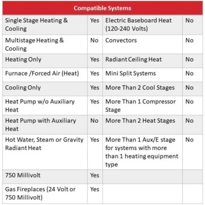 Honeywell Home RTH221B Basic Program Programmable Thermostat