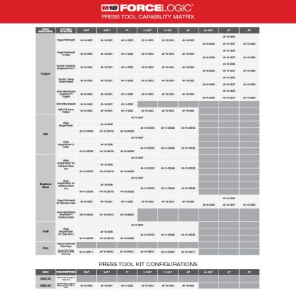 Milwaukee Tool M18™ FORCE LOGIC™ Press Tool with ONE-KEY™ with 1/2"-2" CTS Jaws 2922-22