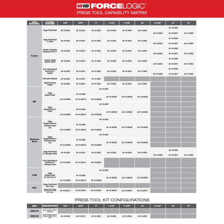 Milwaukee Tool M18™ FORCE LOGIC™ Press Tool with ONE-KEY™ with 1/2