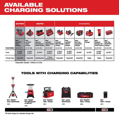 Milwaukee 48-11-2412 M12 Redlithium XC Battery, 2 Pack