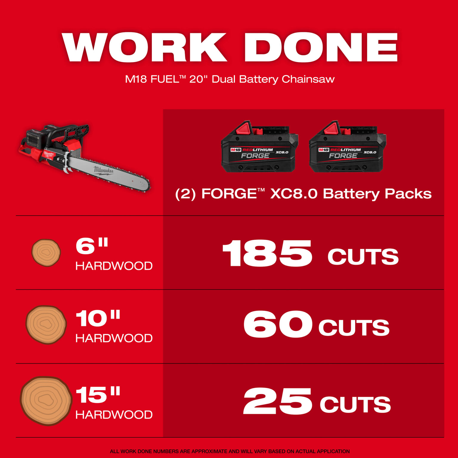 Milwaukee 2827-22 M18 FUEL 20" Dual Battery Chainsaw Kit - Preston Hardware